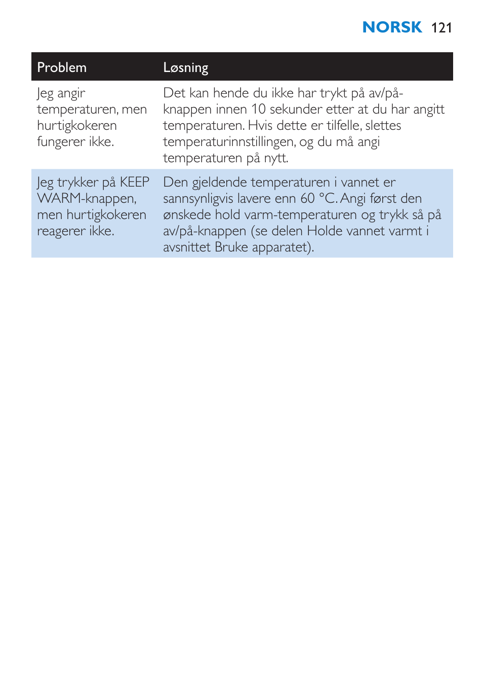 Philips Wasserkocher User Manual | Page 121 / 160