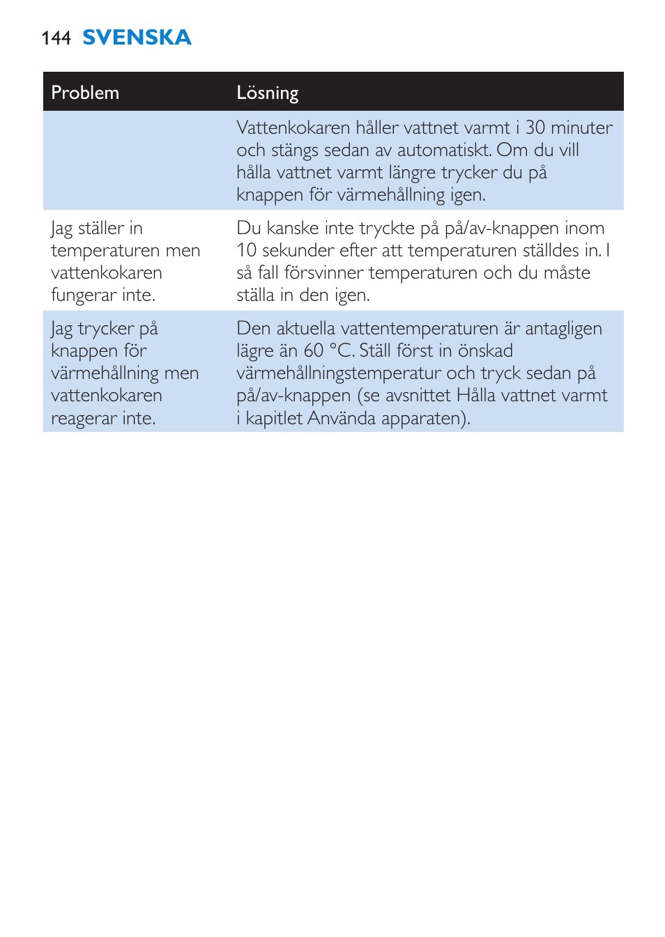 Philips Wasserkocher User Manual | Page 144 / 160