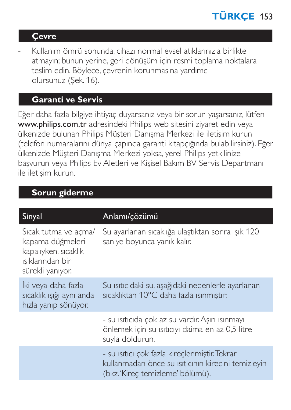 Sorun giderme | Philips Wasserkocher User Manual | Page 153 / 160