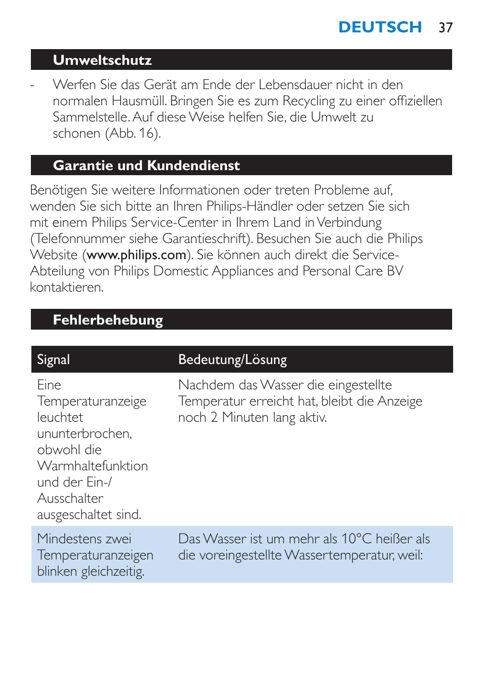 Umweltschutz, Garantie und kundendienst, Fehlerbehebung | Philips Wasserkocher User Manual | Page 37 / 160