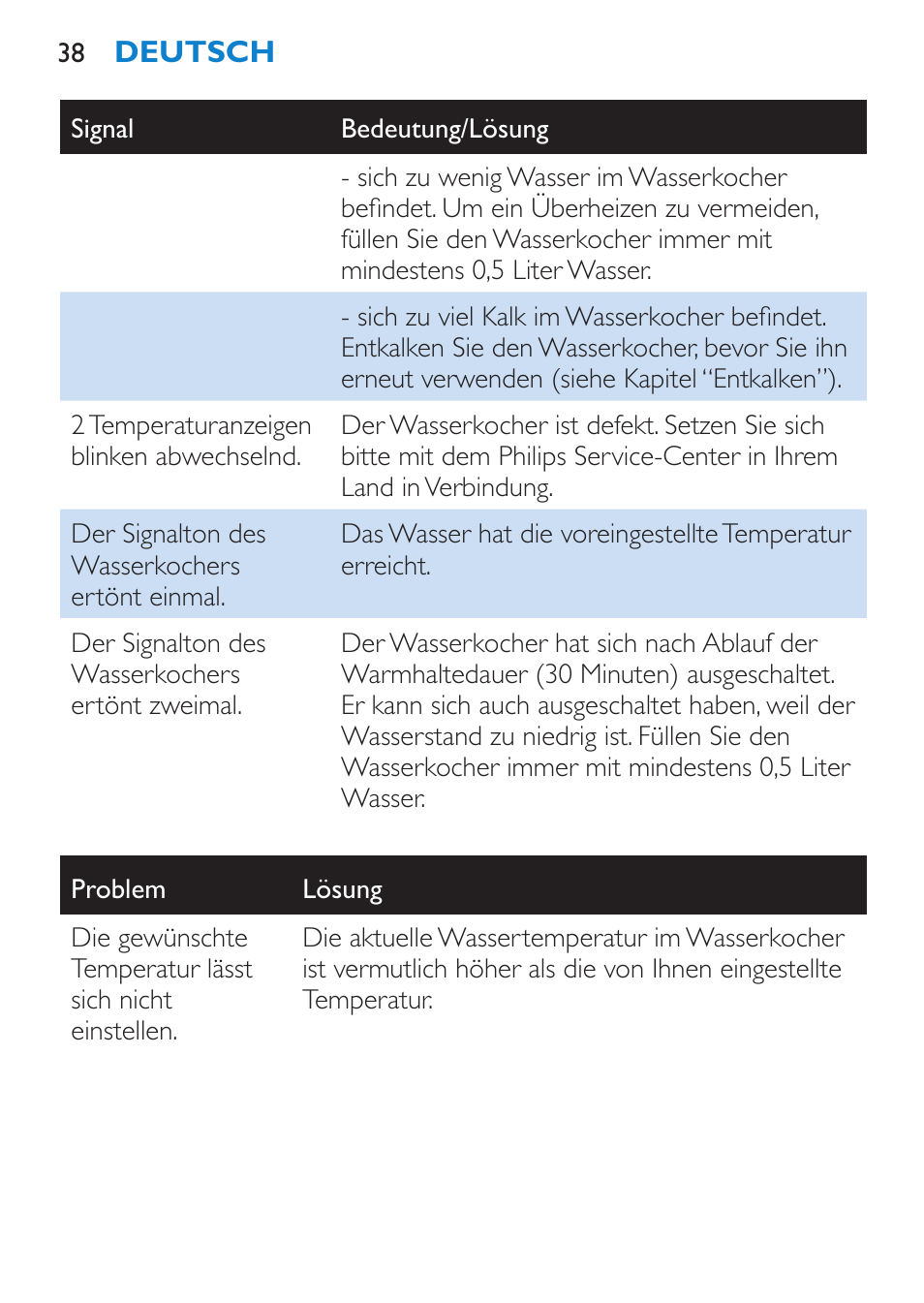 Philips Wasserkocher User Manual | Page 38 / 160
