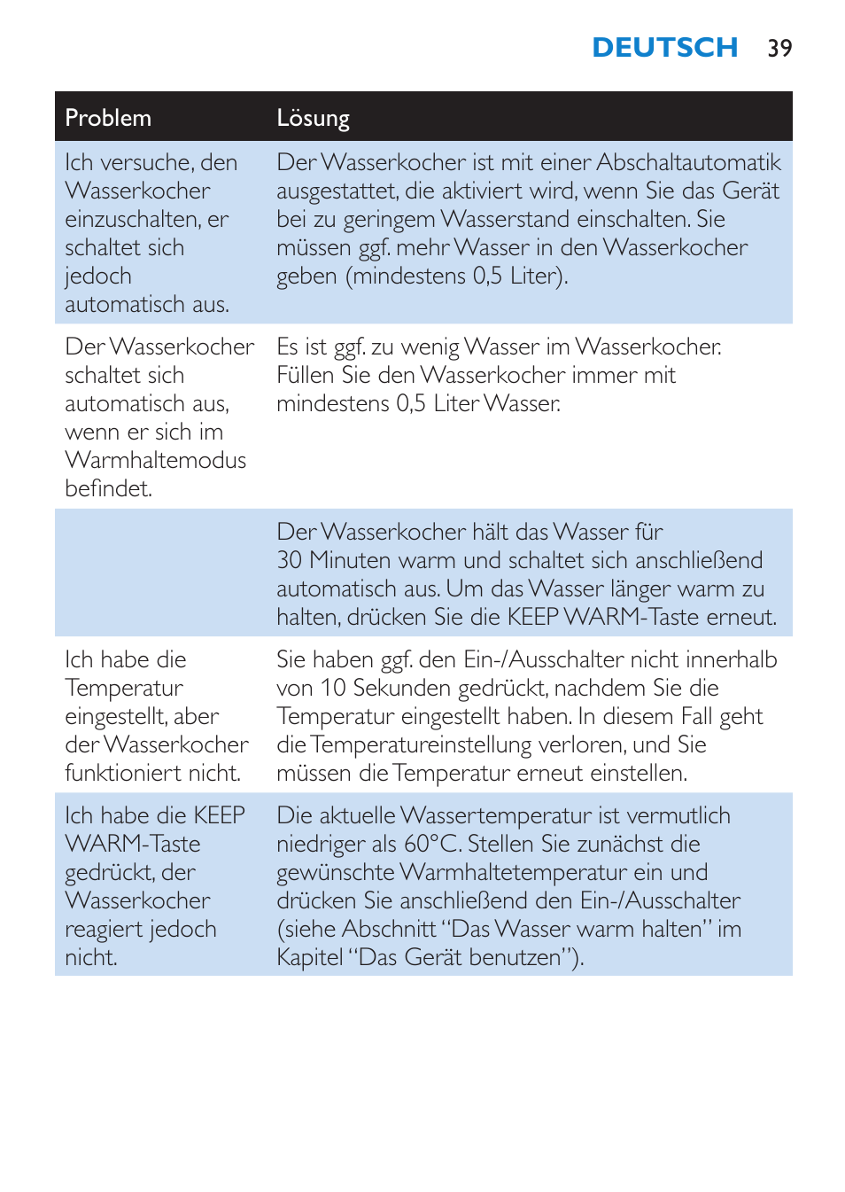 Philips Wasserkocher User Manual | Page 39 / 160