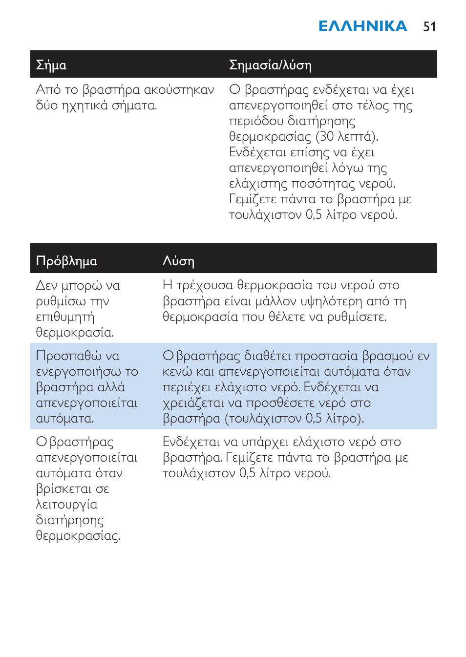 Philips Wasserkocher User Manual | Page 51 / 160