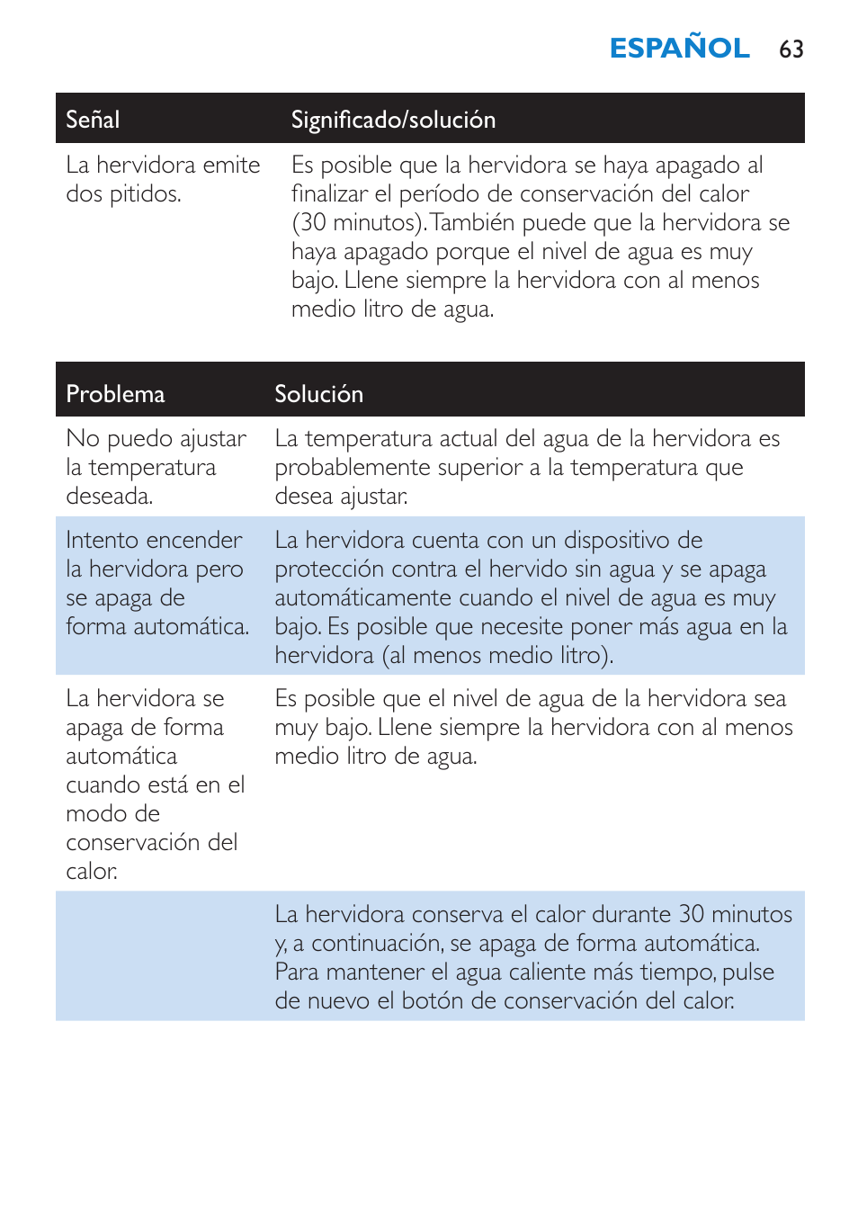 Philips Wasserkocher User Manual | Page 63 / 160