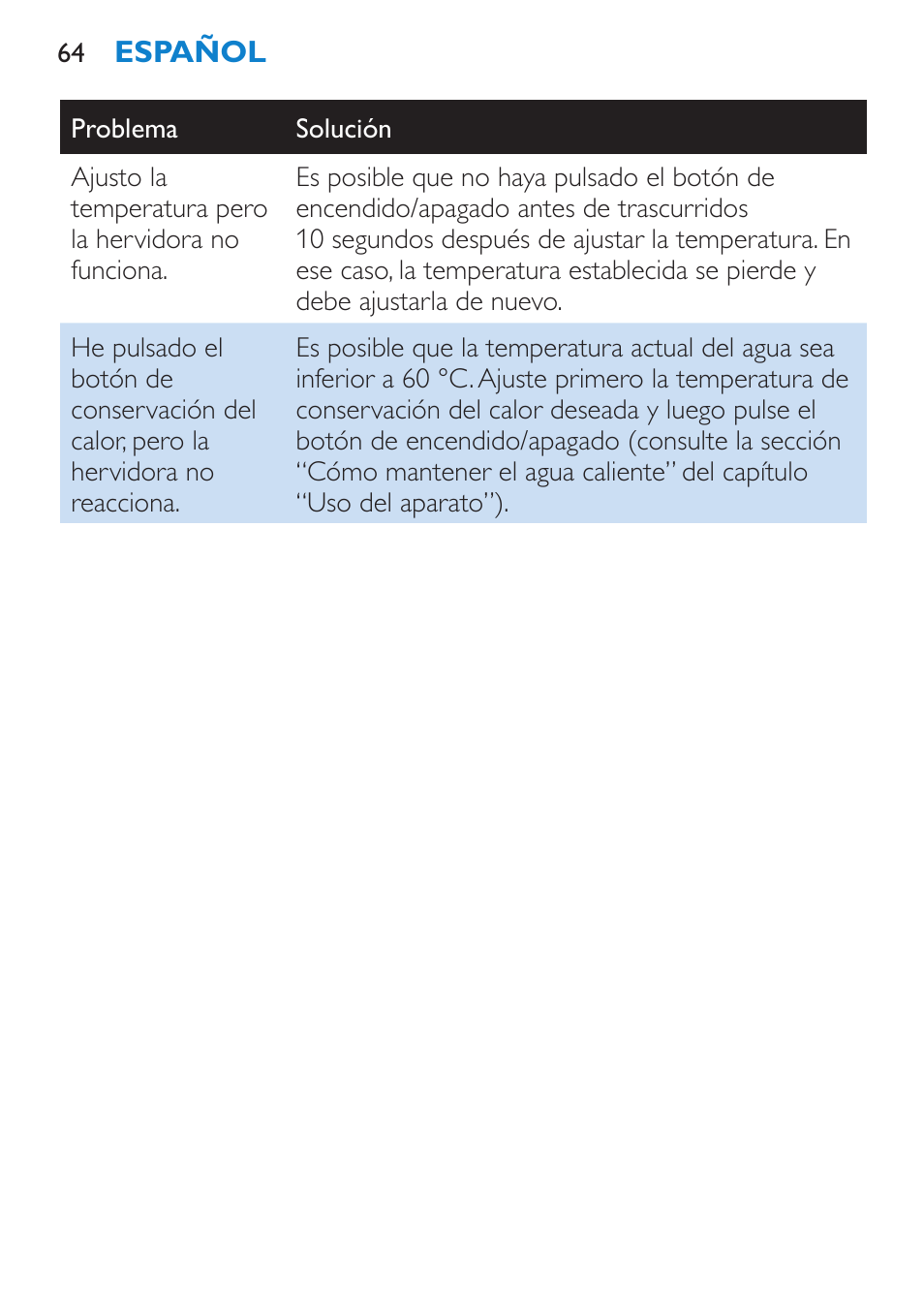 Philips Wasserkocher User Manual | Page 64 / 160