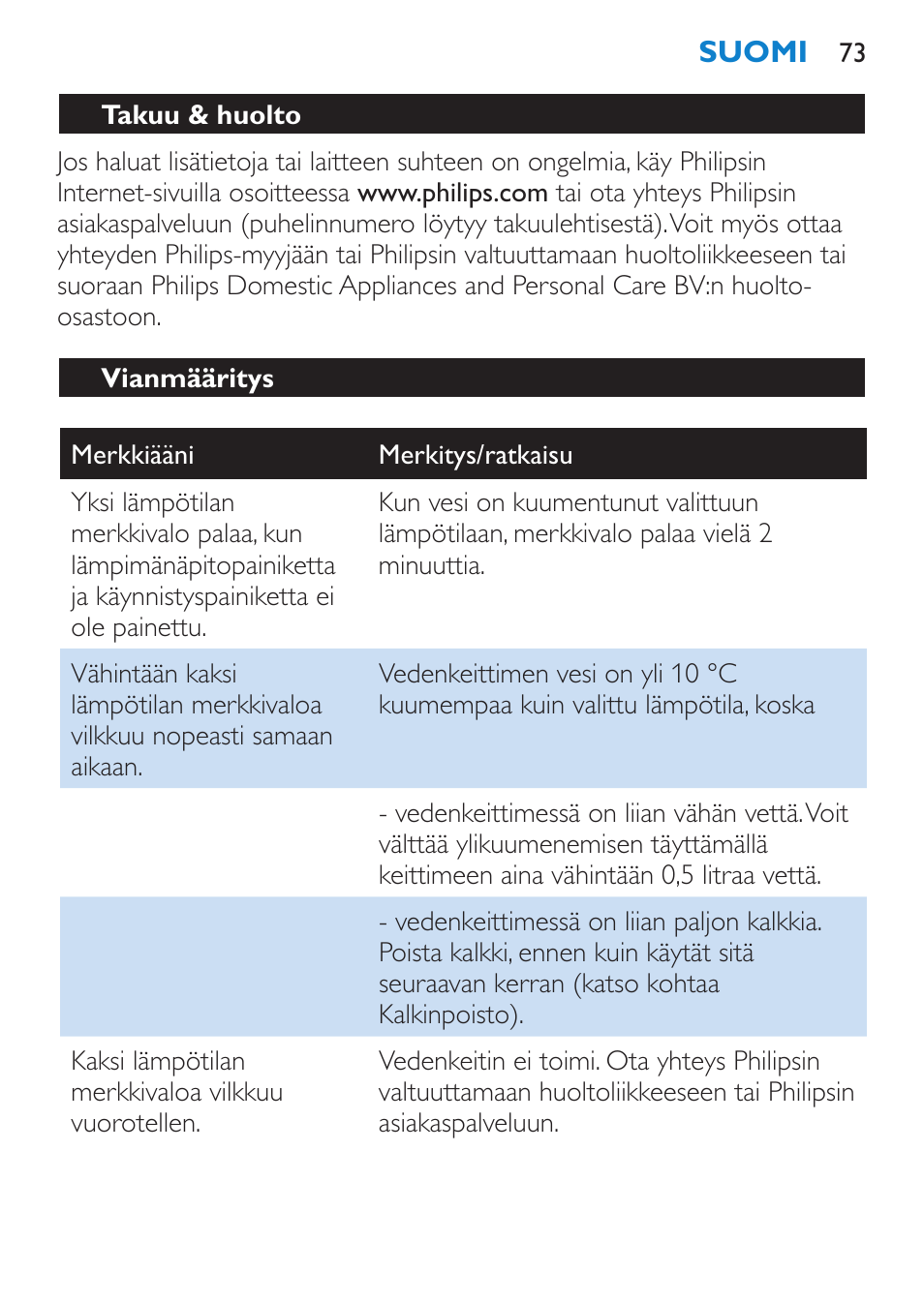 Vianmääritys | Philips Wasserkocher User Manual | Page 73 / 160