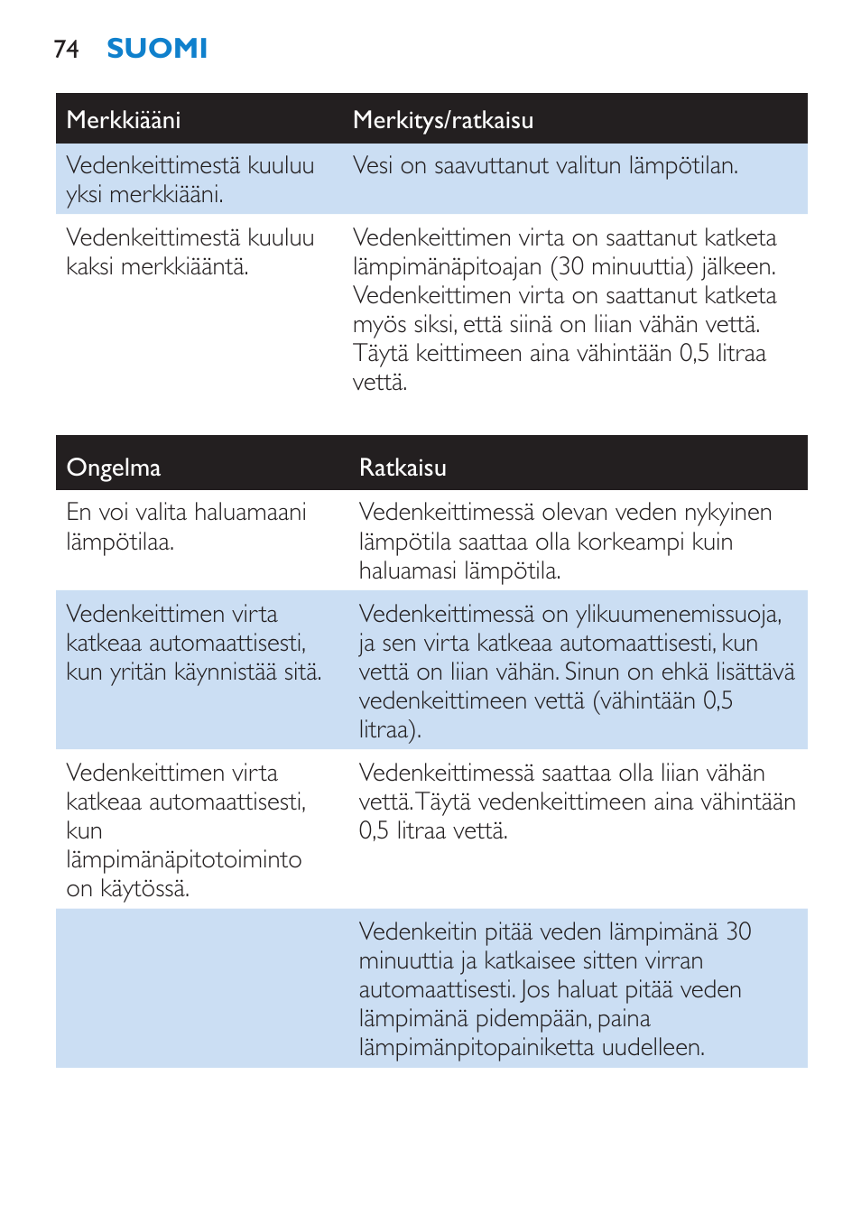 Philips Wasserkocher User Manual | Page 74 / 160