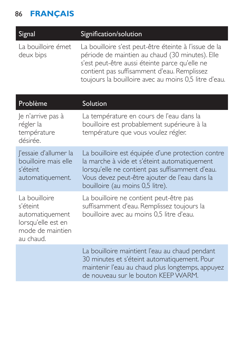 Philips Wasserkocher User Manual | Page 86 / 160