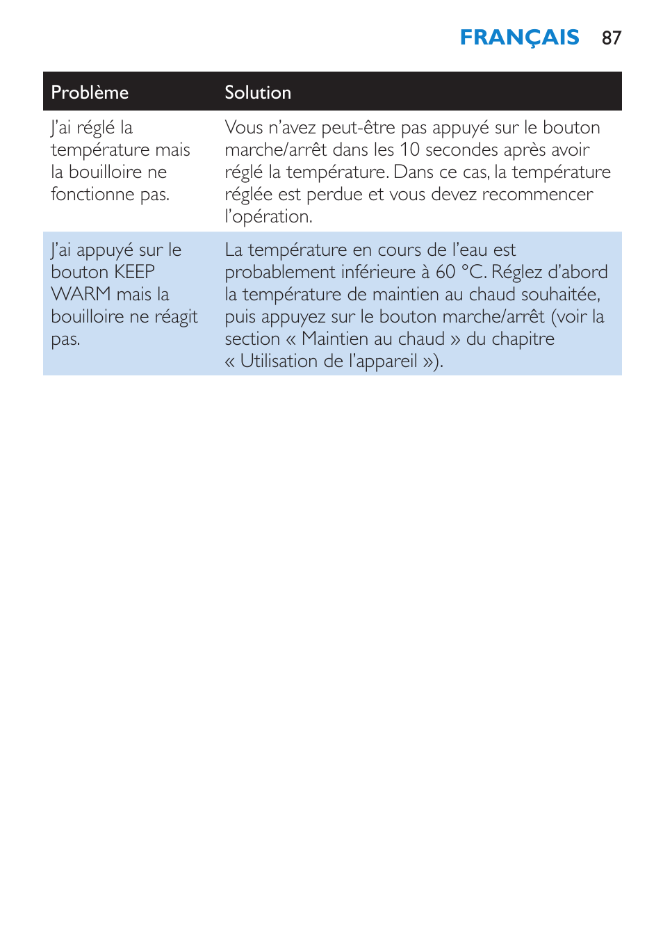 Philips Wasserkocher User Manual | Page 87 / 160