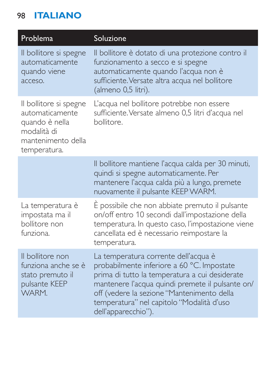 Philips Wasserkocher User Manual | Page 98 / 160