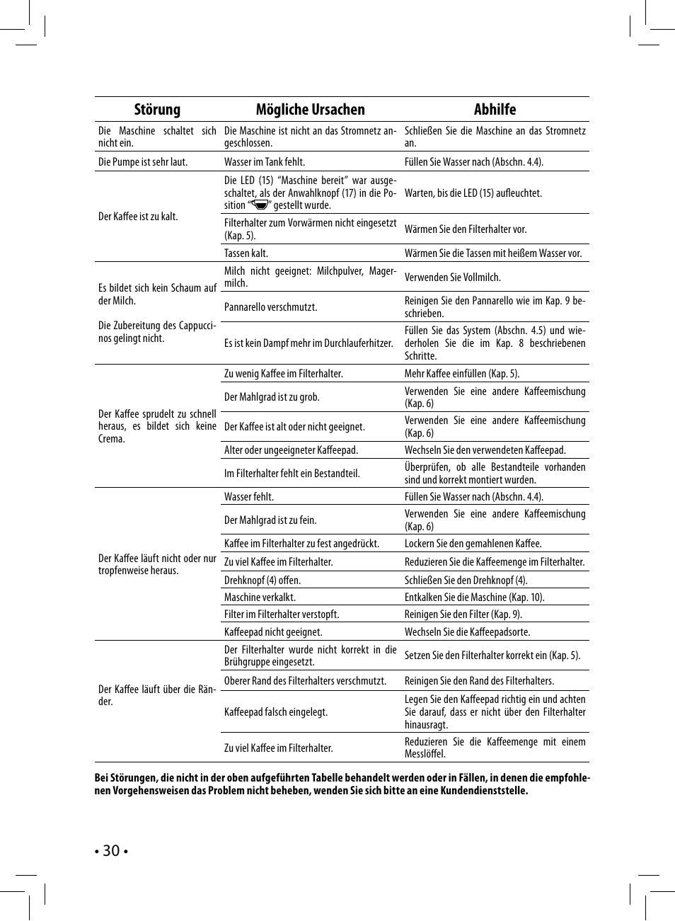 30 • störung mögliche ursachen abhilfe | Philips Saeco Nina Siebträger-Espressomaschine User Manual | Page 30 / 76