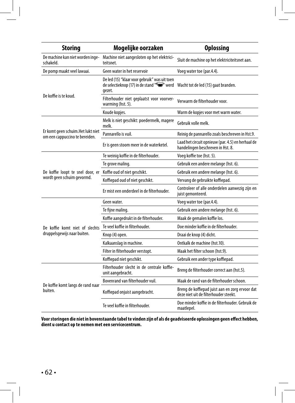 62 • storing mogelijke oorzaken oplossing | Philips Saeco Nina Siebträger-Espressomaschine User Manual | Page 62 / 76