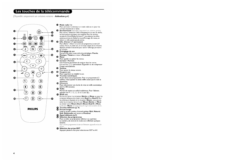 Les touches de la télécommande | Philips Stereo-TV User Manual | Page 18 / 76