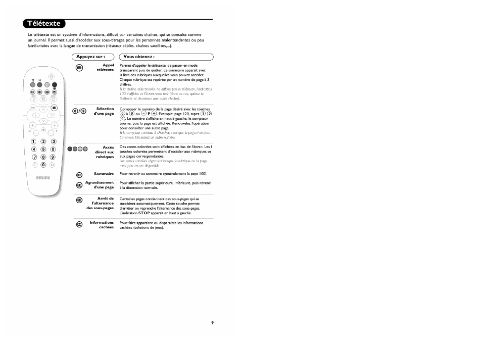 Looo | Philips Stereo-TV User Manual | Page 23 / 76