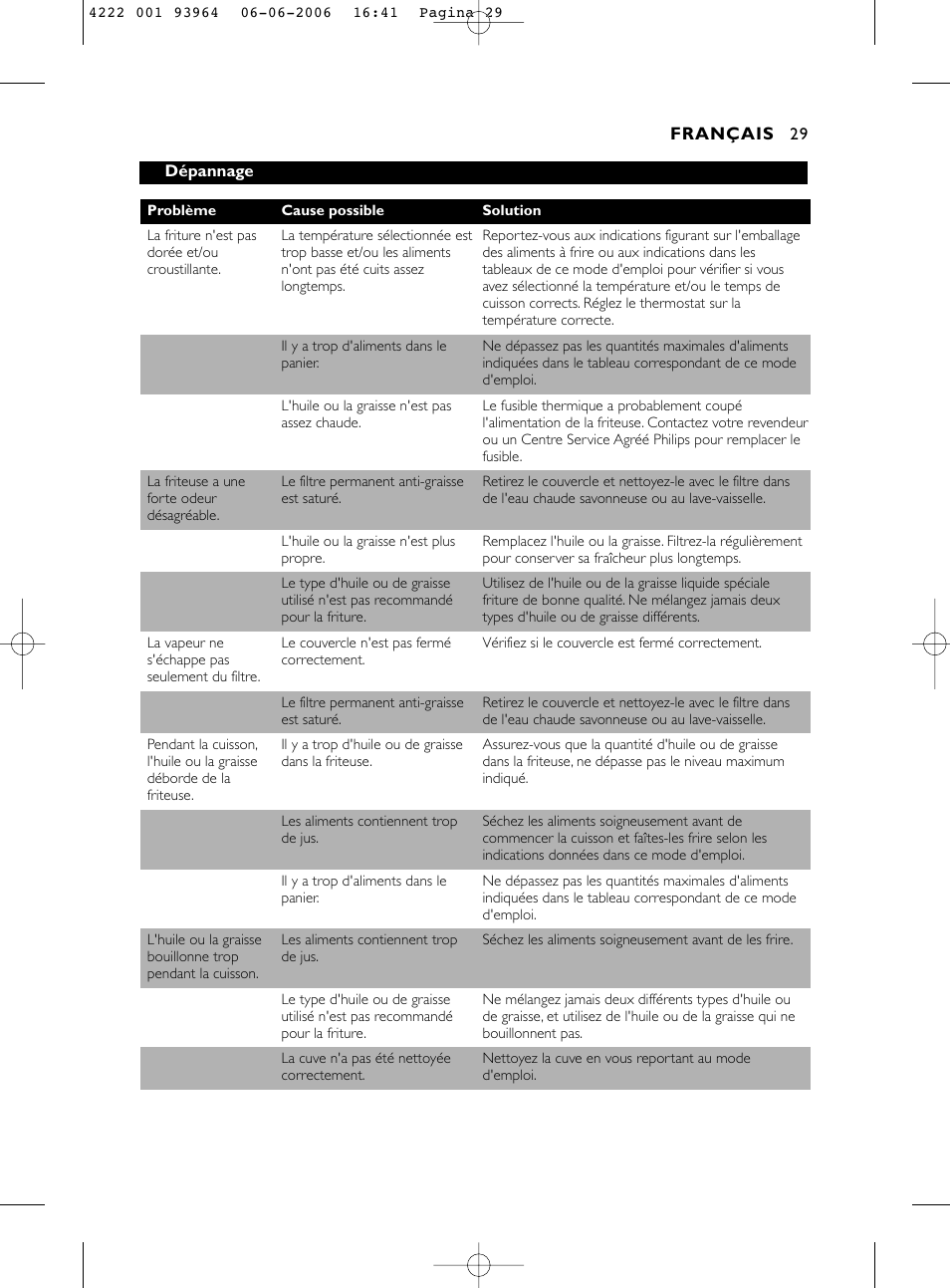 Philips Fritteuse User Manual | Page 29 / 42