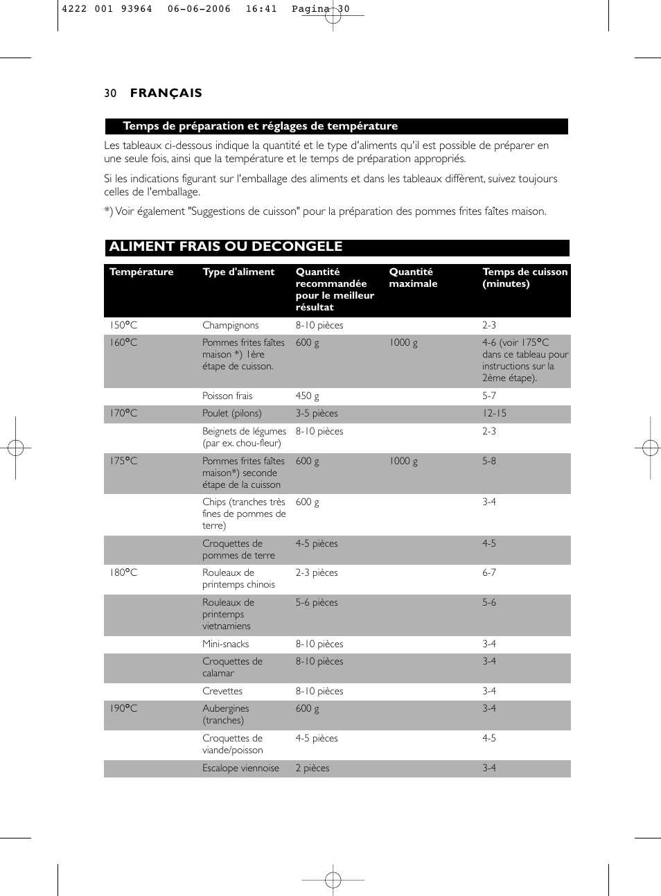 Aliment frais ou decongele | Philips Fritteuse User Manual | Page 30 / 42