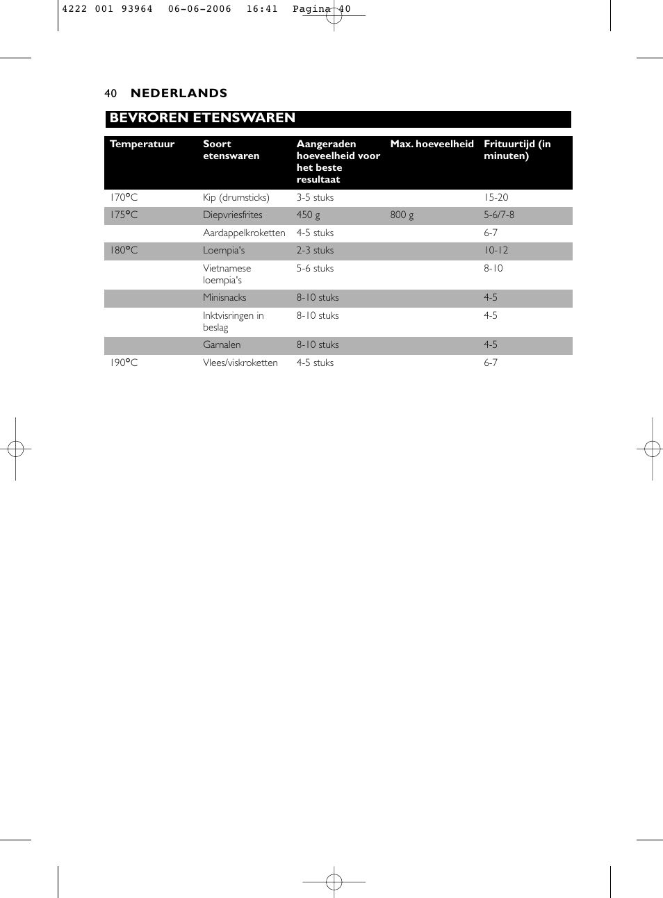 Bevroren etenswaren | Philips Fritteuse User Manual | Page 40 / 42