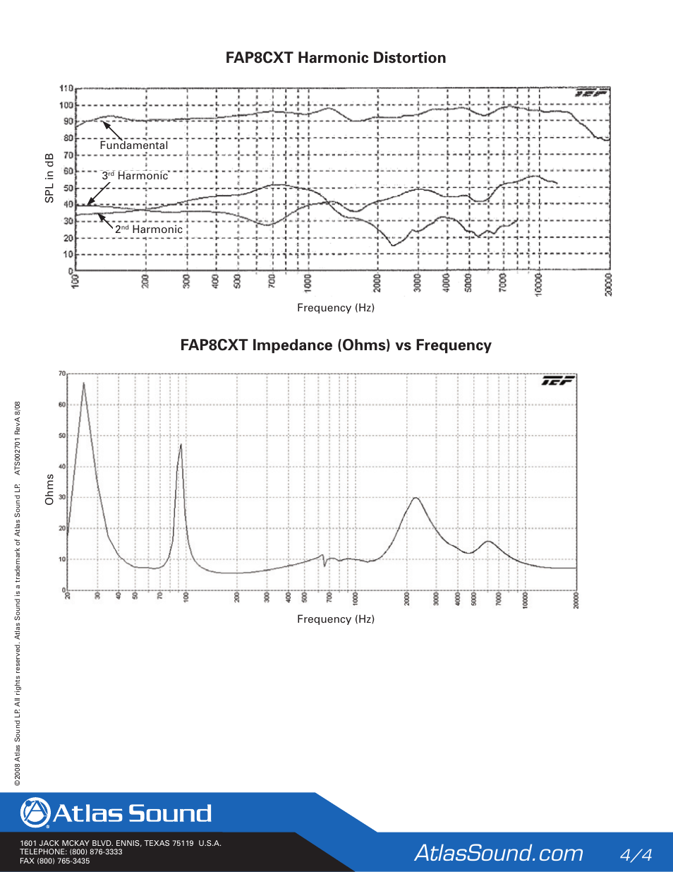 Fap8cxt impedance (ohms) vs frequency, Fap8cxt harmonic distortion | Atlas Sound FAP8CXT User Manual | Page 4 / 4
