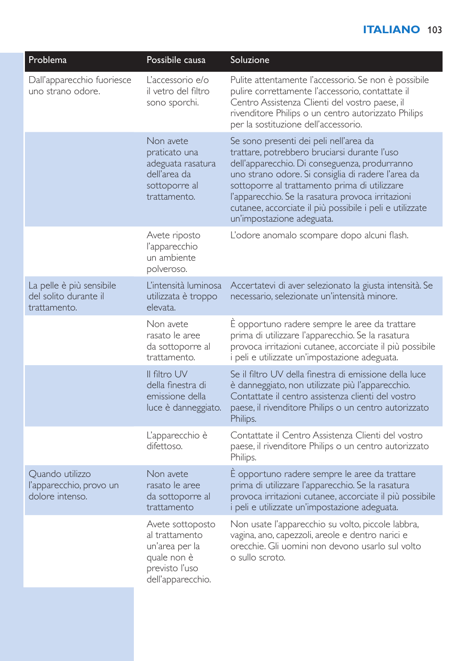 Philips Lumea IPL Haarentfernungssystem User Manual | Page 103 / 106
