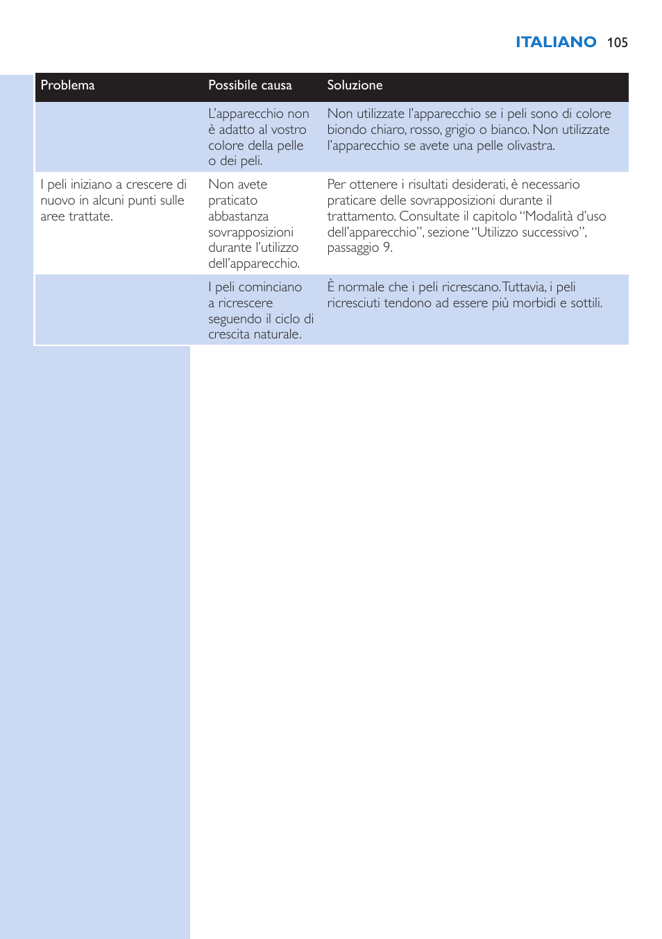 Philips Lumea IPL Haarentfernungssystem User Manual | Page 105 / 106