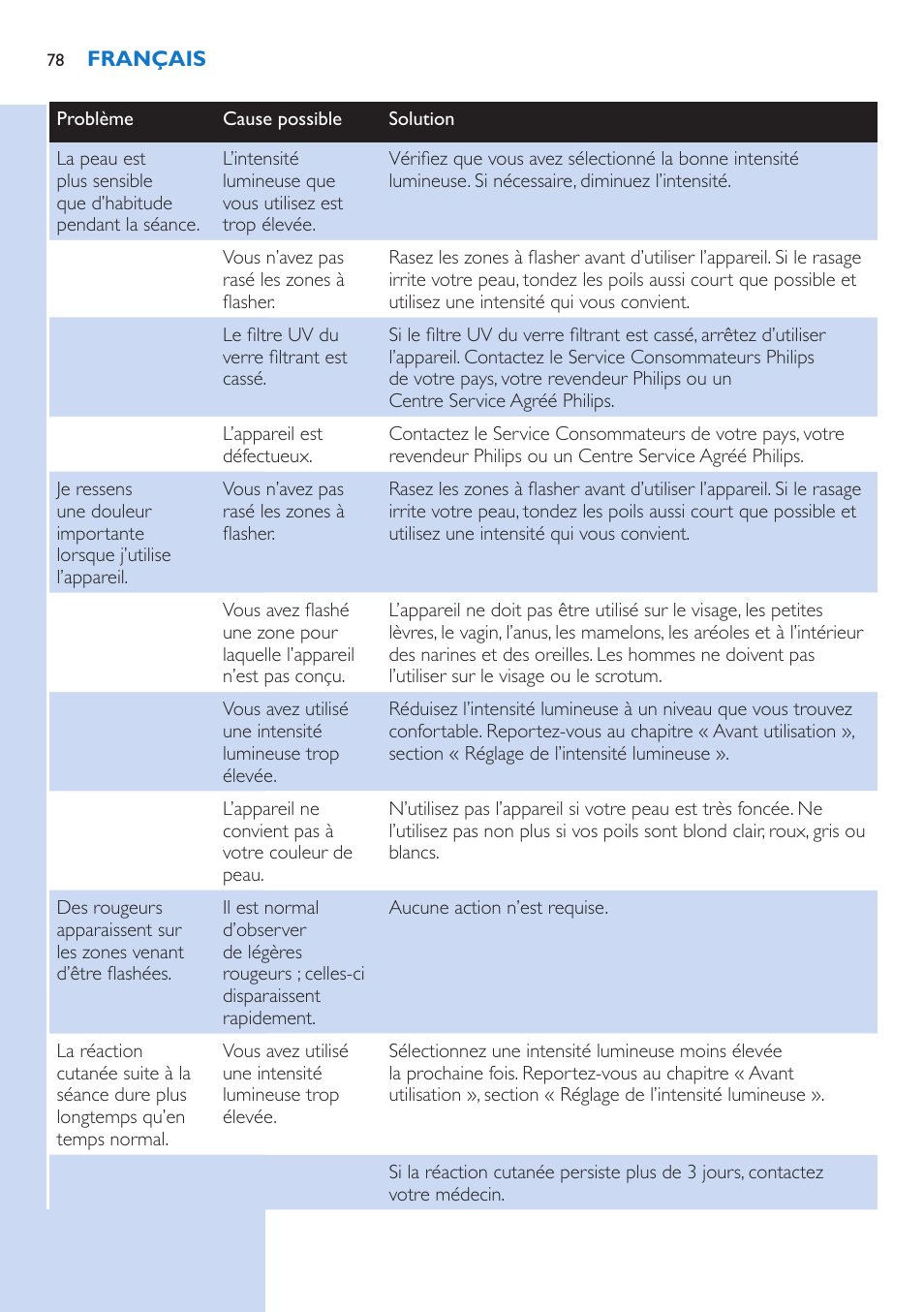 Philips Lumea IPL Haarentfernungssystem User Manual | Page 78 / 106