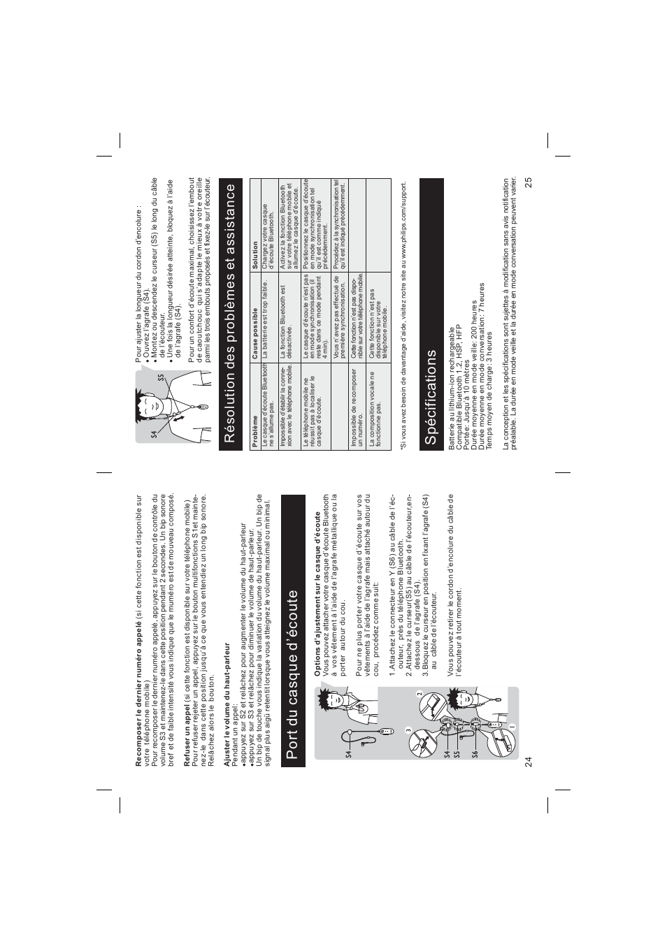 Port du casque d é coute, Spécifications, Résolution des problèmes et assistance | Philips Bluetooth-Headset User Manual | Page 13 / 26