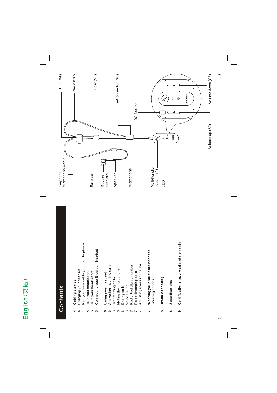 Philips Bluetooth-Headset User Manual | Page 2 / 26