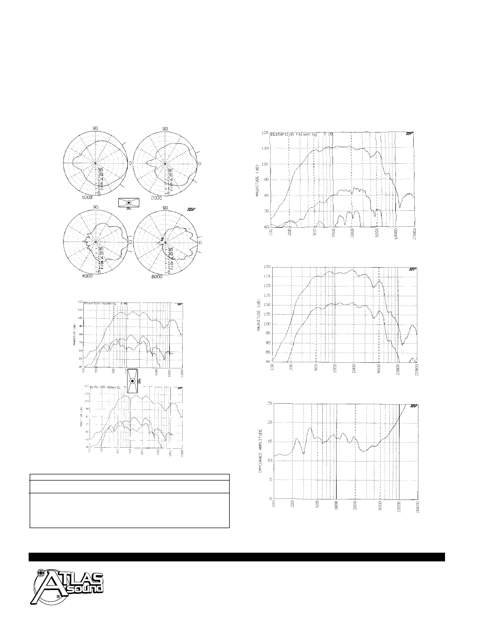 Architect and engineer specifications | Atlas Sound BIA-100 User Manual | Page 2 / 2