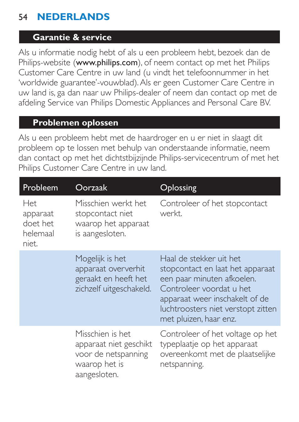 Garantie & service, Problemen oplossen | Philips SalonDry Haartrockner User Manual | Page 54 / 80