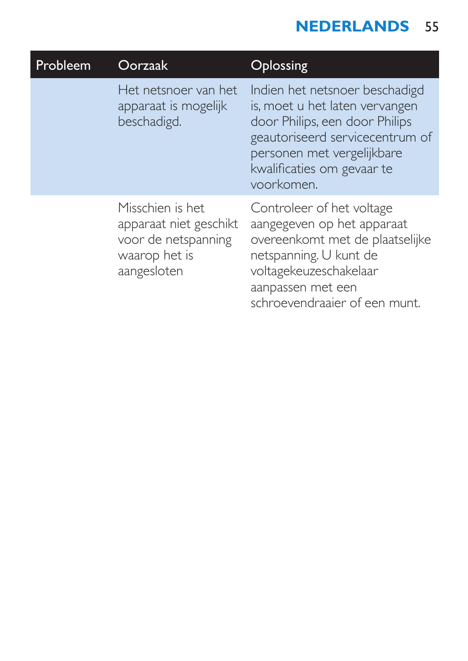Philips SalonDry Haartrockner User Manual | Page 55 / 80