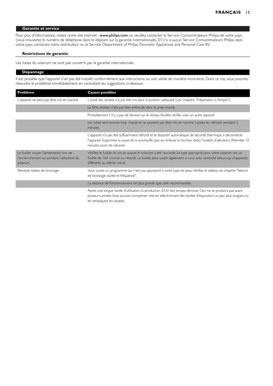 Philips Zusammenklappbarer Ganzkörperbräuner User Manual | Page 15 / 28