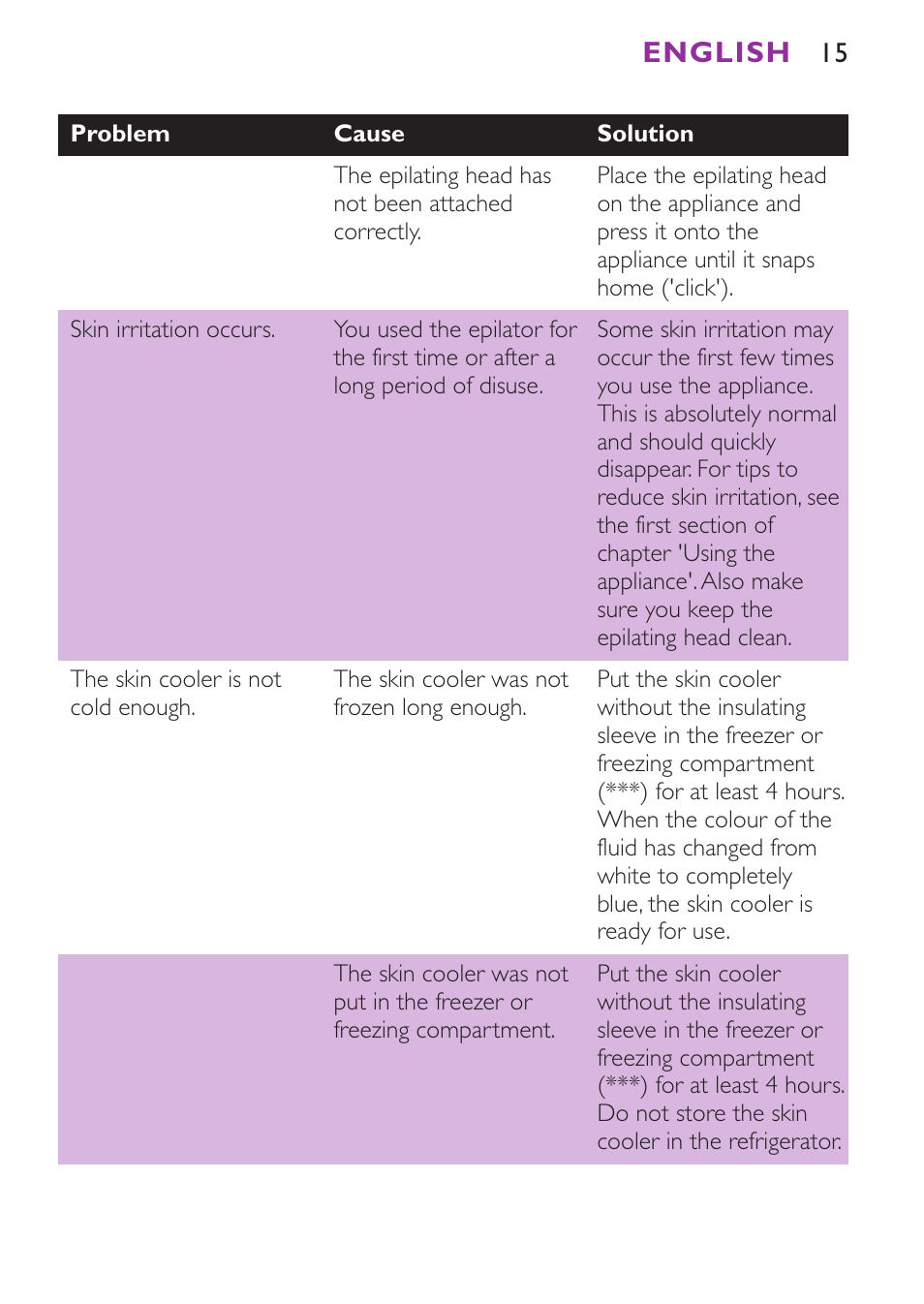 English | Philips Satinelle Ice Epilierer User Manual | Page 15 / 100