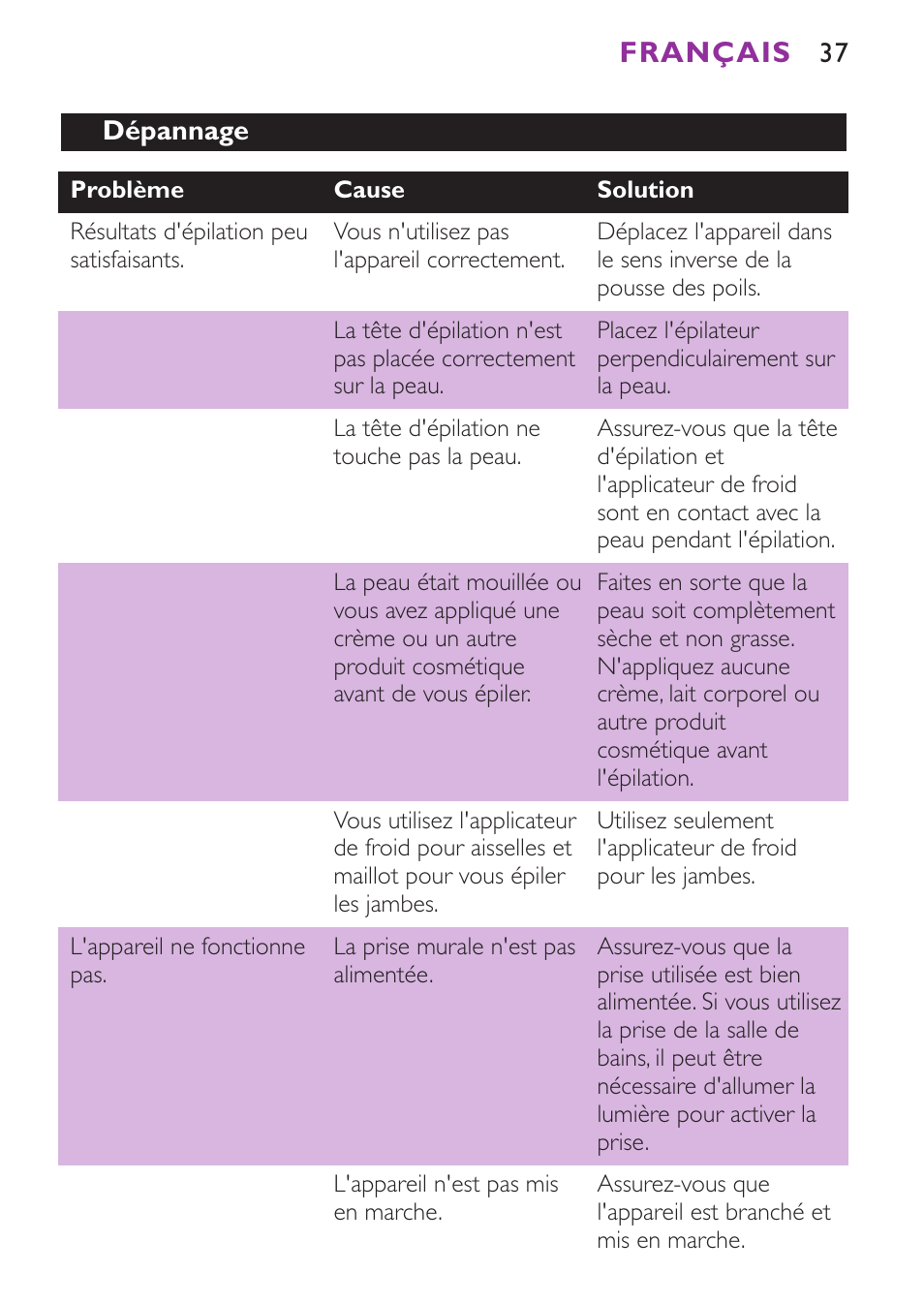 Français | Philips Satinelle Ice Epilierer User Manual | Page 37 / 100