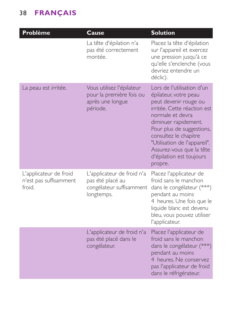 Français | Philips Satinelle Ice Epilierer User Manual | Page 38 / 100