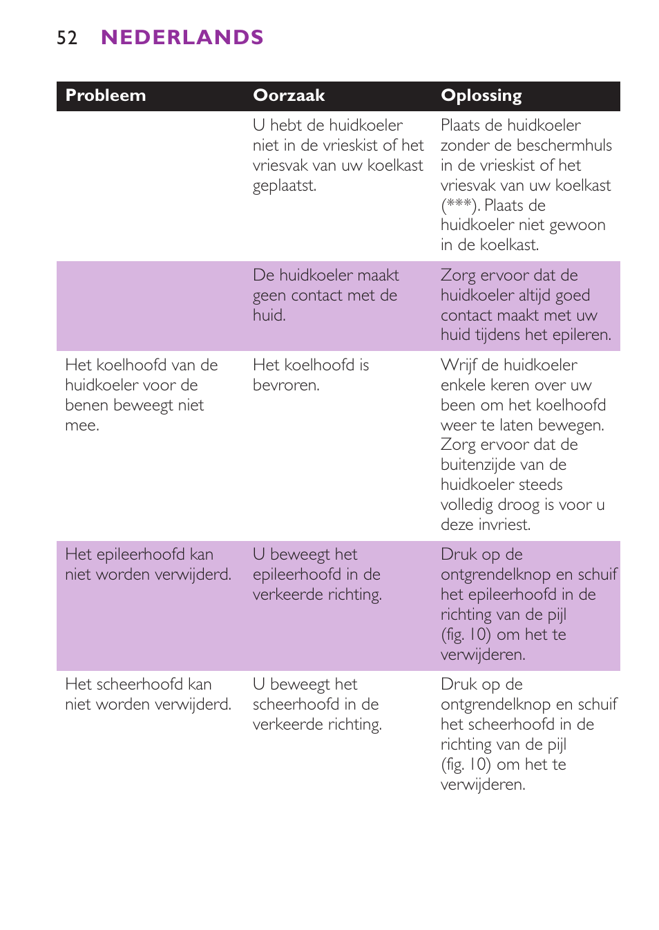 Nederlands | Philips Satinelle Ice Epilierer User Manual | Page 52 / 100