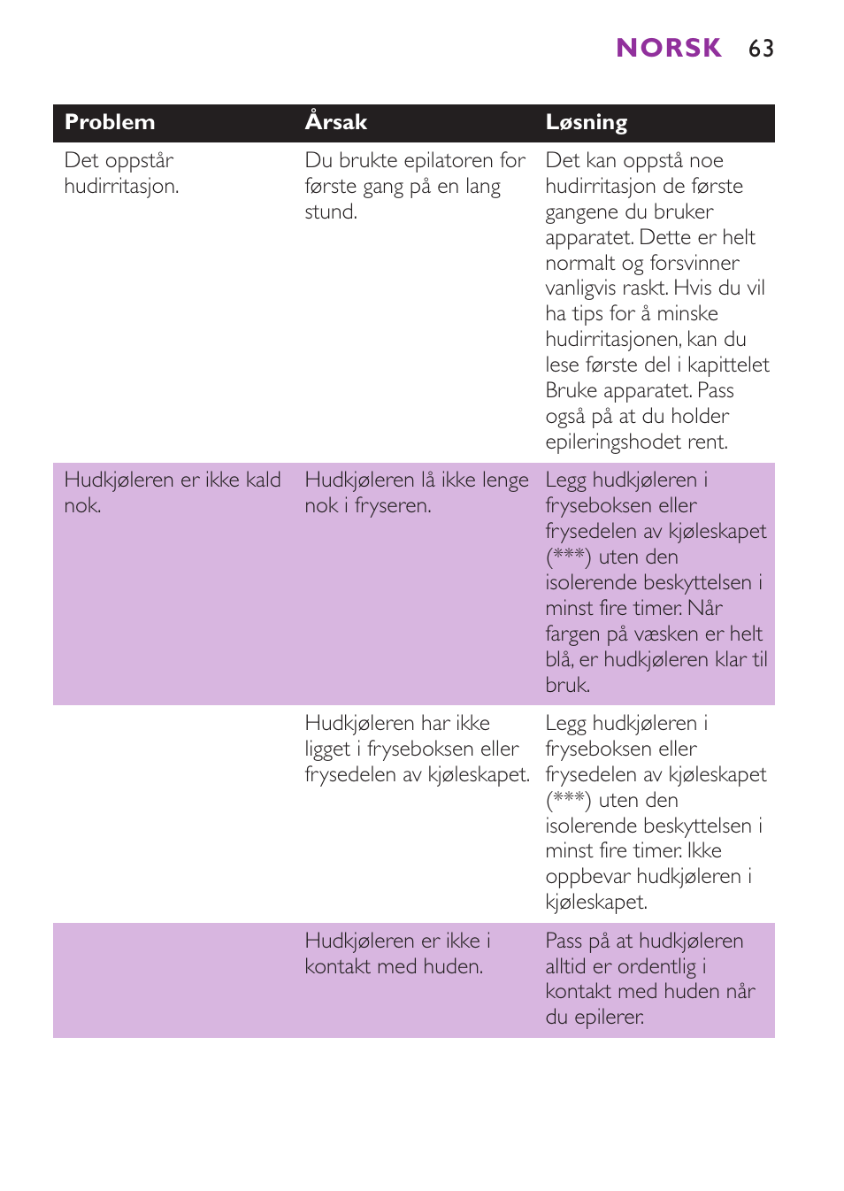 Norsk | Philips Satinelle Ice Epilierer User Manual | Page 63 / 100