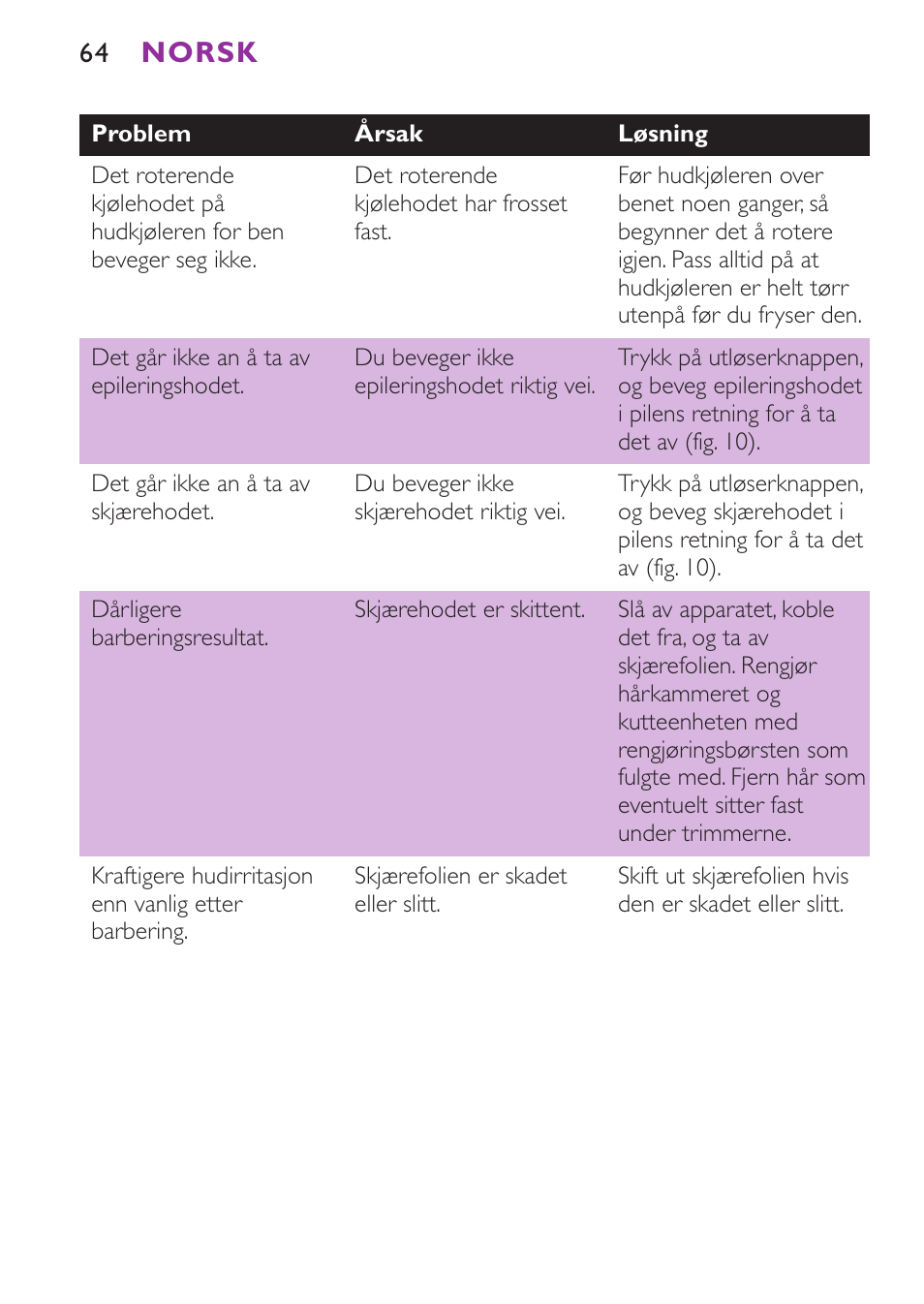 Norsk | Philips Satinelle Ice Epilierer User Manual | Page 64 / 100