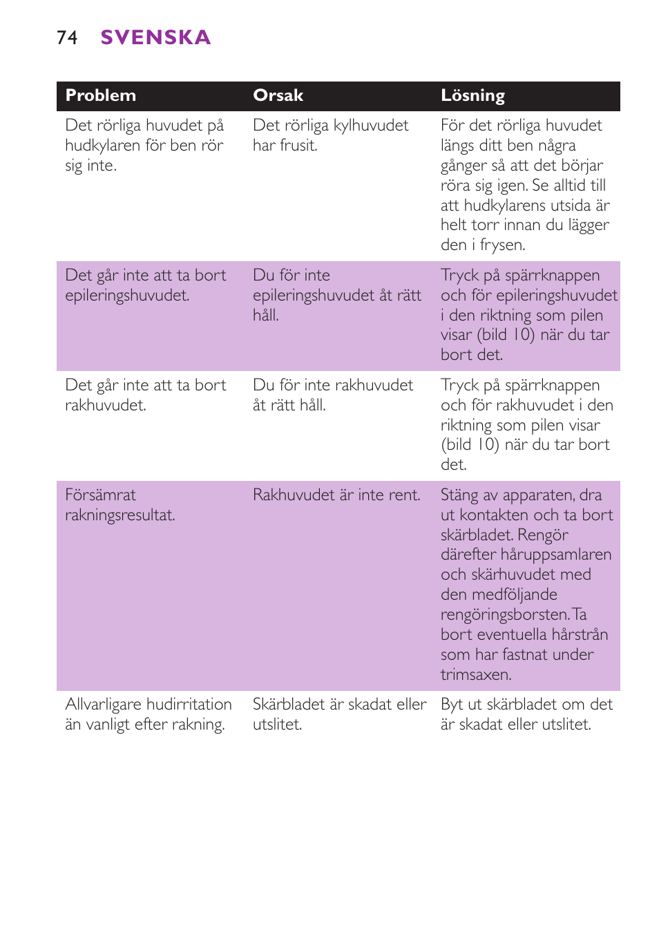 Svenska | Philips Satinelle Ice Epilierer User Manual | Page 74 / 100