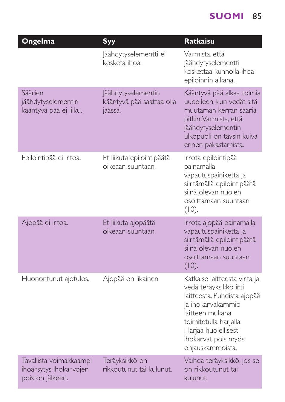 Suomi | Philips Satinelle Ice Epilierer User Manual | Page 85 / 100