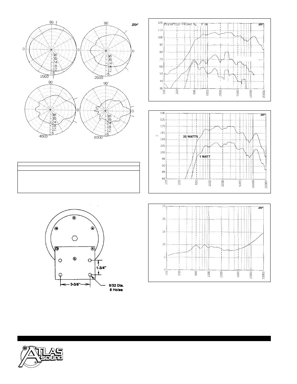Atlas Sound MO-2 User Manual | Page 2 / 2