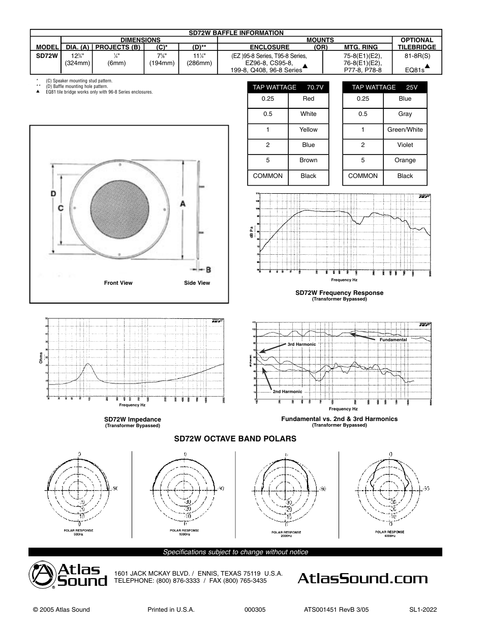 Sd72w octave band polars | Atlas Sound SD72W User Manual | Page 2 / 2