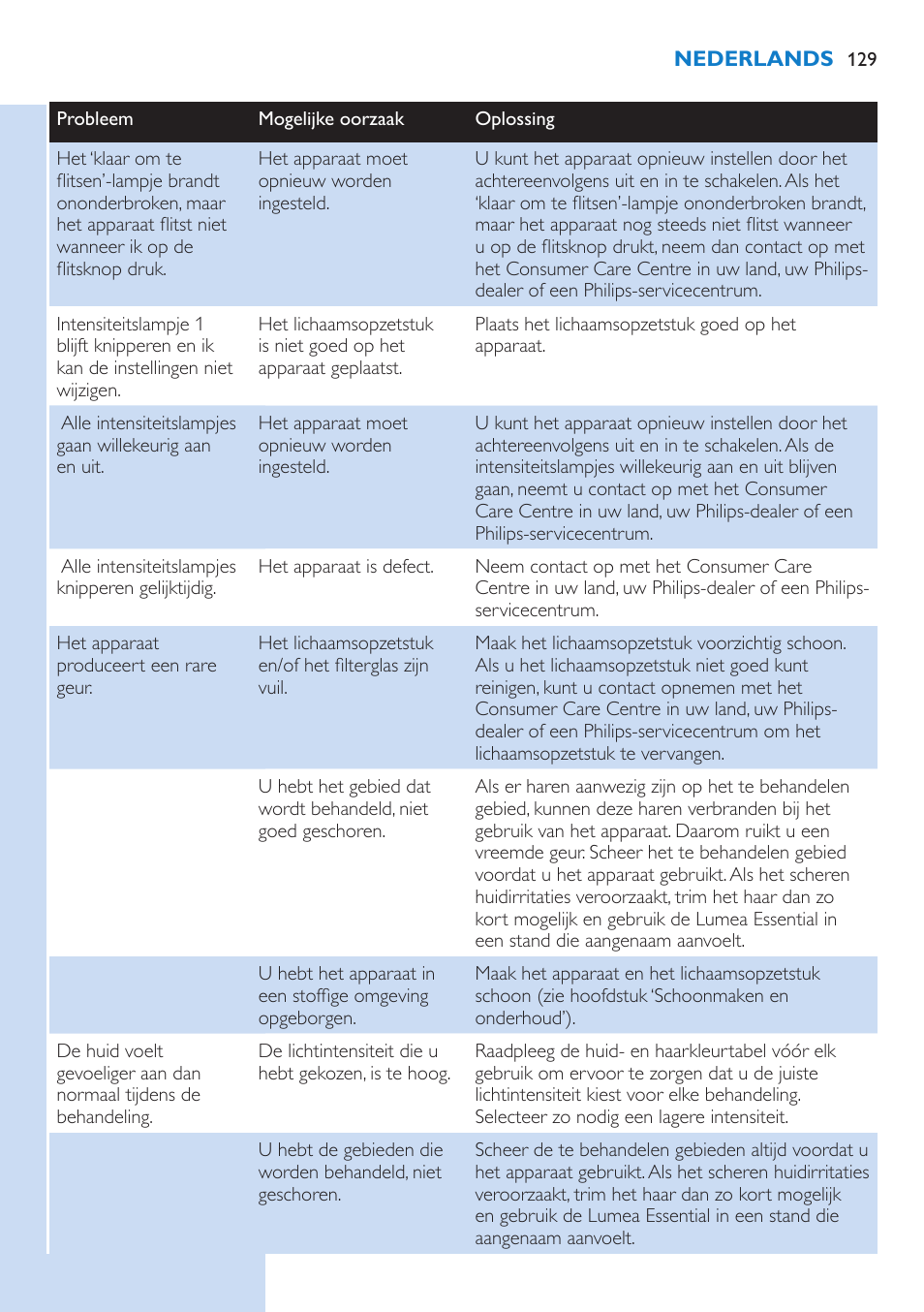 Philips Lumea Essential IPL Haarentfernungssystem User Manual | Page 129 / 134