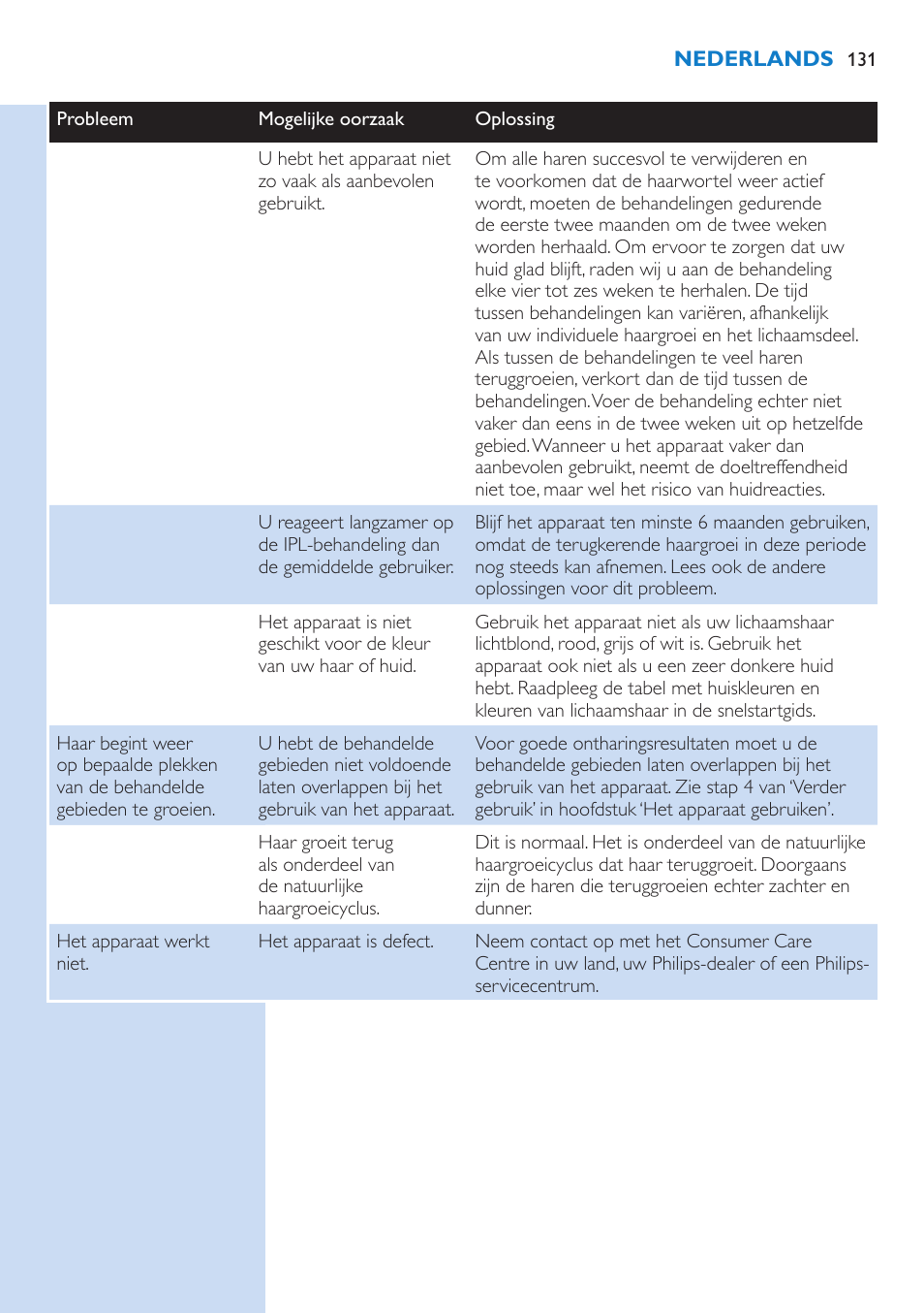 Philips Lumea Essential IPL Haarentfernungssystem User Manual | Page 131 / 134