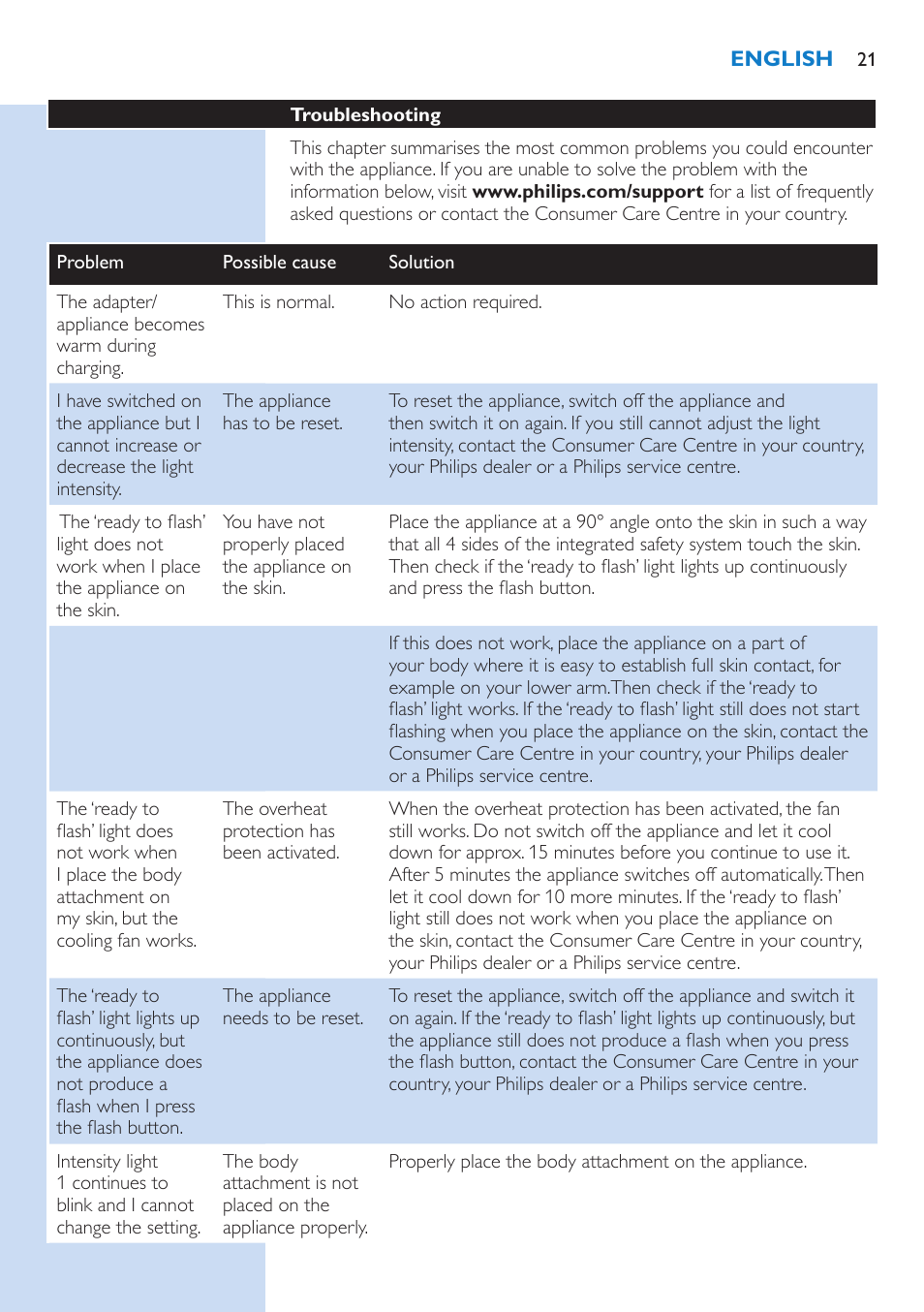 Philips Lumea Essential IPL Haarentfernungssystem User Manual | Page 21 / 134
