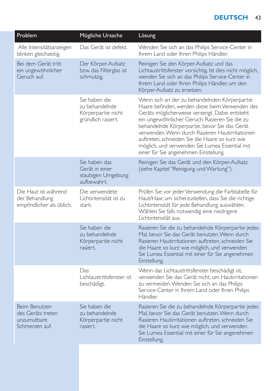 Philips Lumea Essential IPL Haarentfernungssystem User Manual | Page 43 / 134