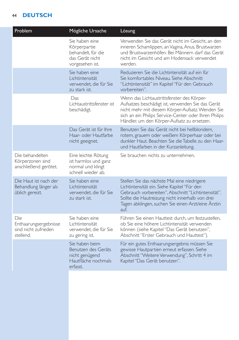 Philips Lumea Essential IPL Haarentfernungssystem User Manual | Page 44 / 134