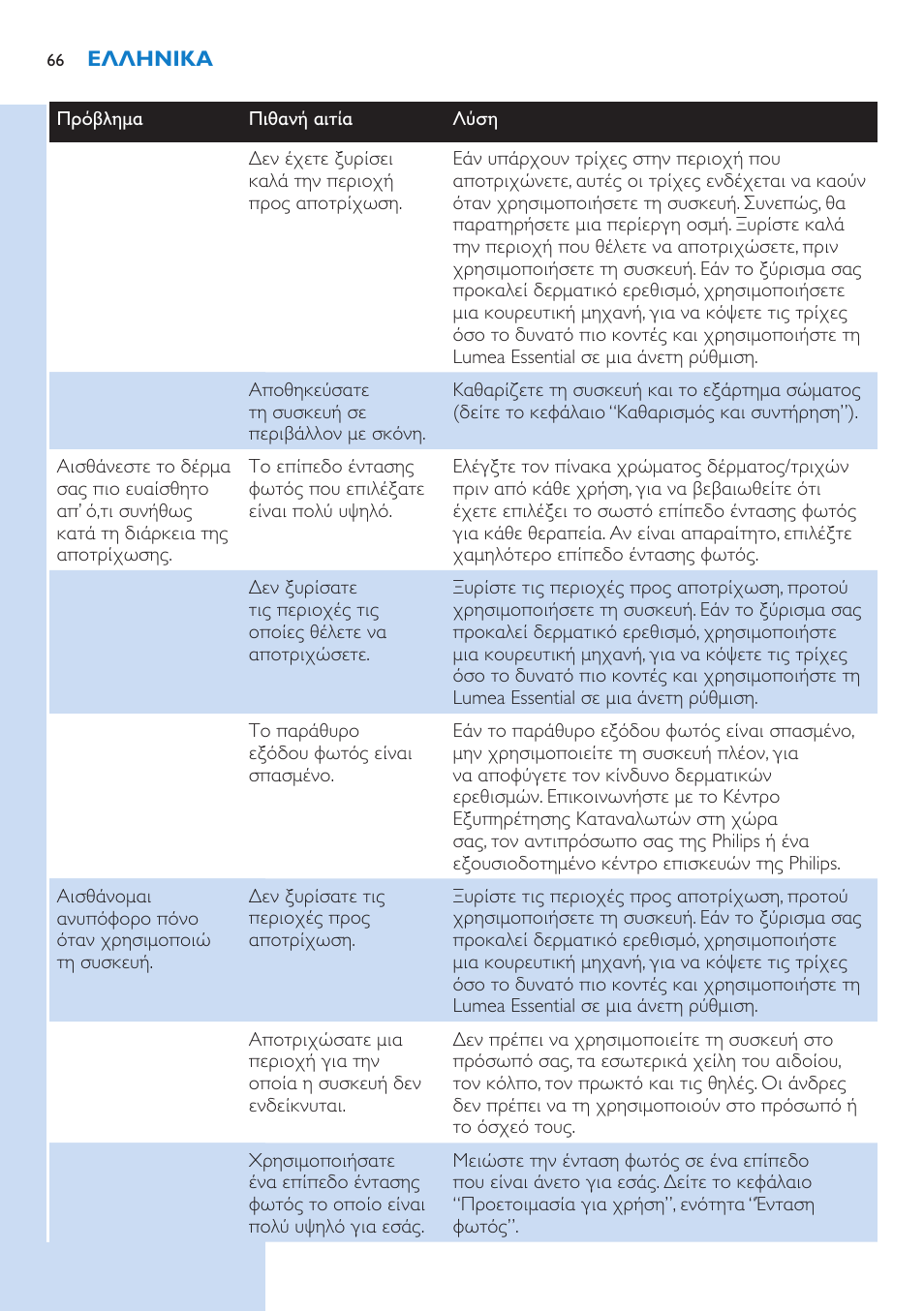 Philips Lumea Essential IPL Haarentfernungssystem User Manual | Page 66 / 134