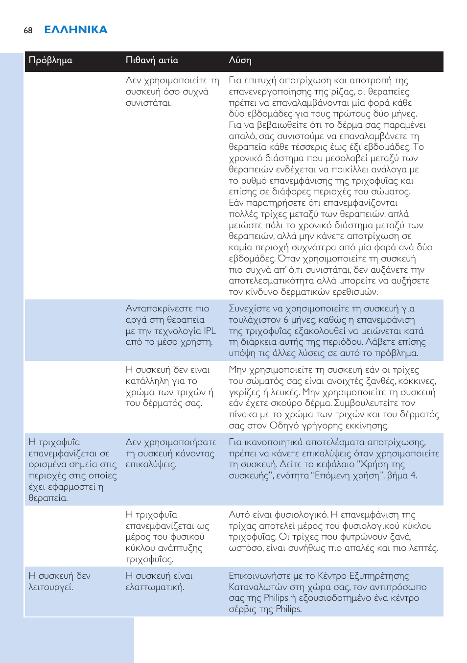 Philips Lumea Essential IPL Haarentfernungssystem User Manual | Page 68 / 134