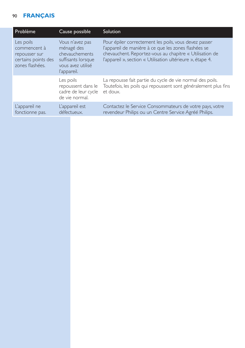 Philips Lumea Essential IPL Haarentfernungssystem User Manual | Page 90 / 134