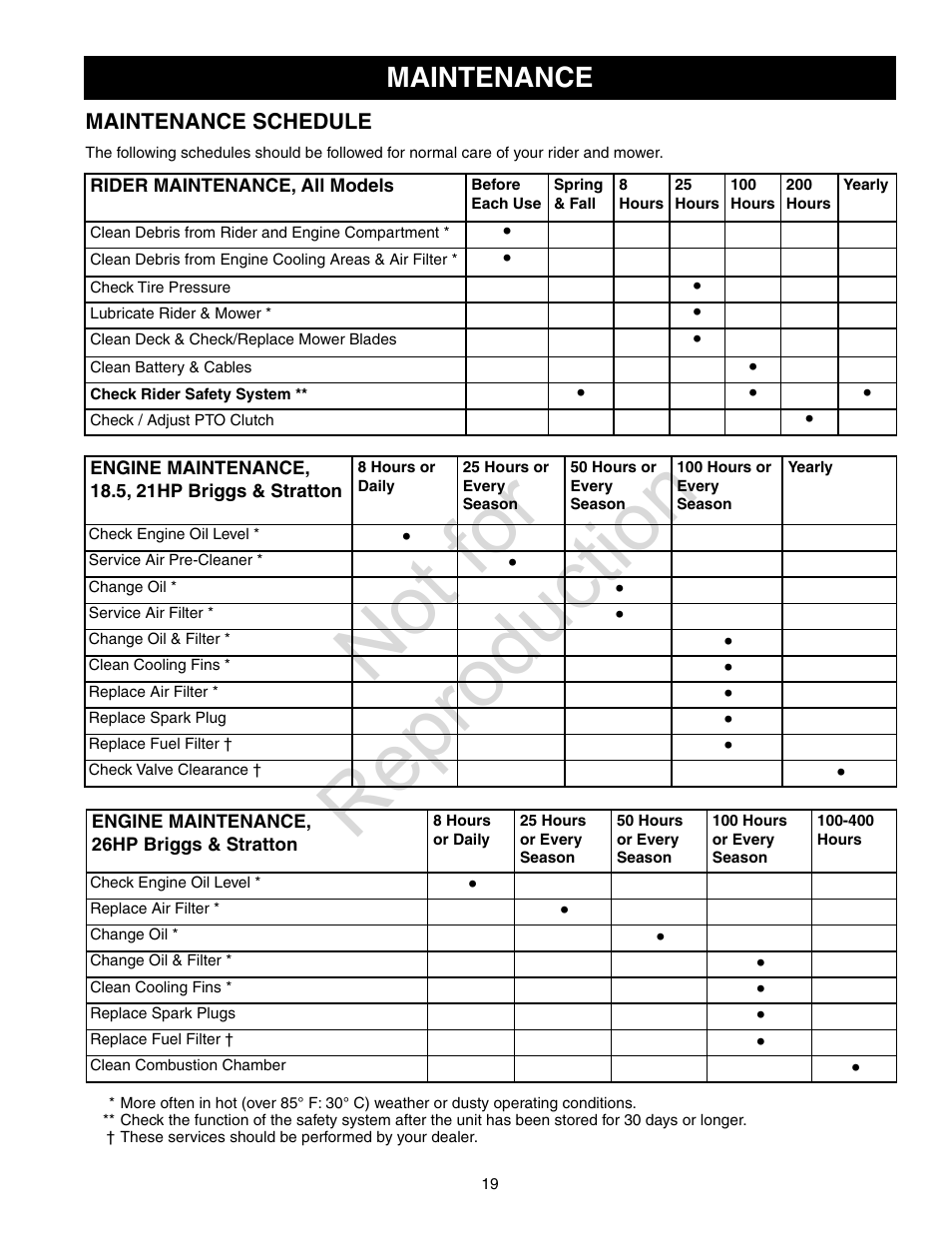 Not for reproduction, Maintenance | Axion ZT2142 User Manual | Page 19 / 48